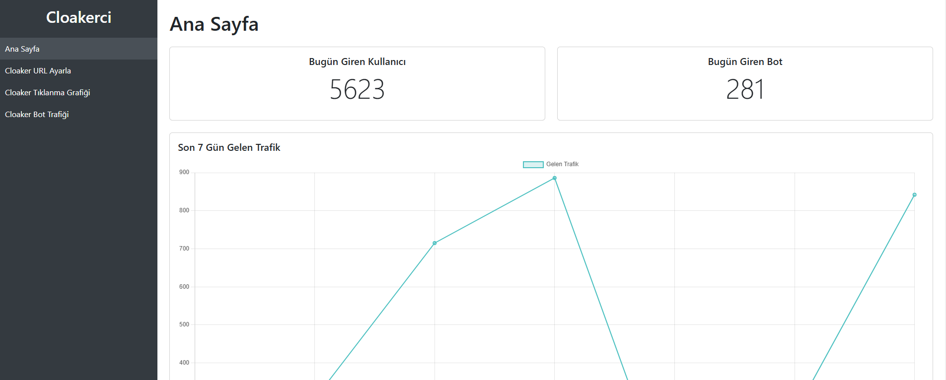 Google Ads Cloaker ile Reklam Kampanyalarınızı Üst Seviyeye Taşıyın!